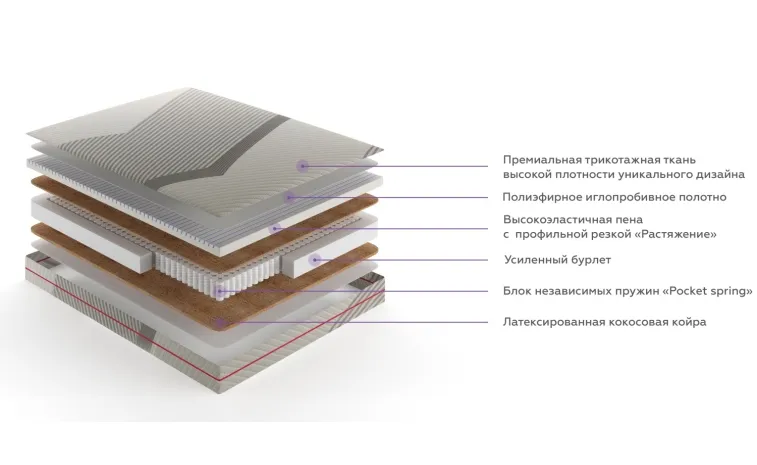 Матрасы «Проформ»