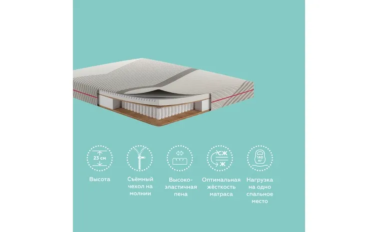 Матрасы «Проформ»