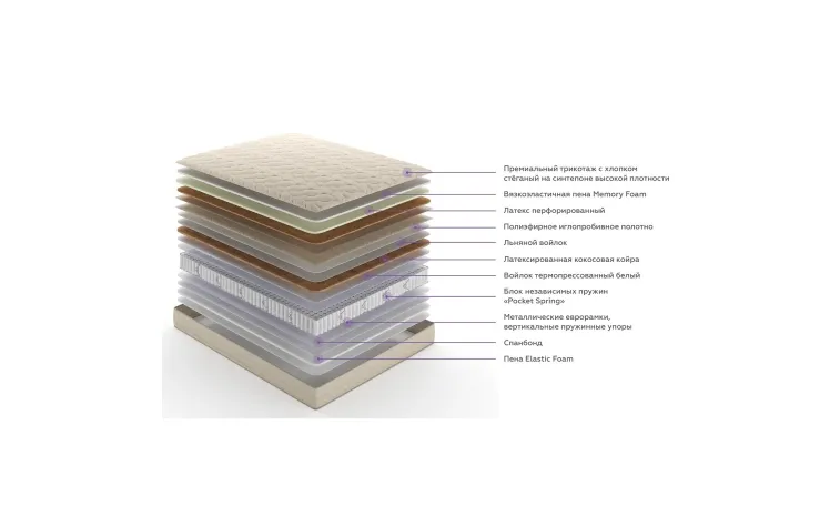 Матрасы «Лина Люкс»