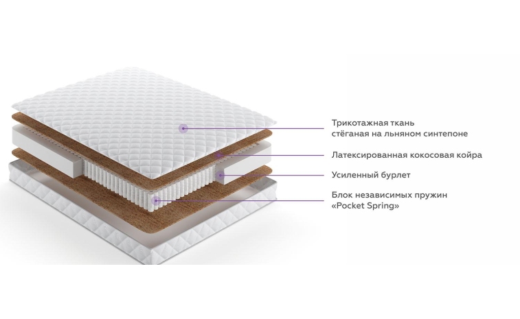 Матрасы «Старт-2» - Только онлайн